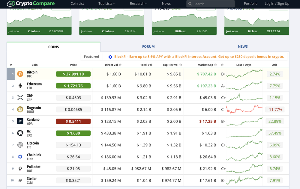 CryptoCompare-Coin-Liste mit Spalten für Kurse, Volumen und Marktkapitalisierung
